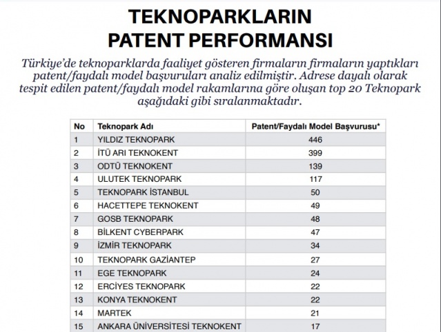 BUÜ’nün patent atağı
