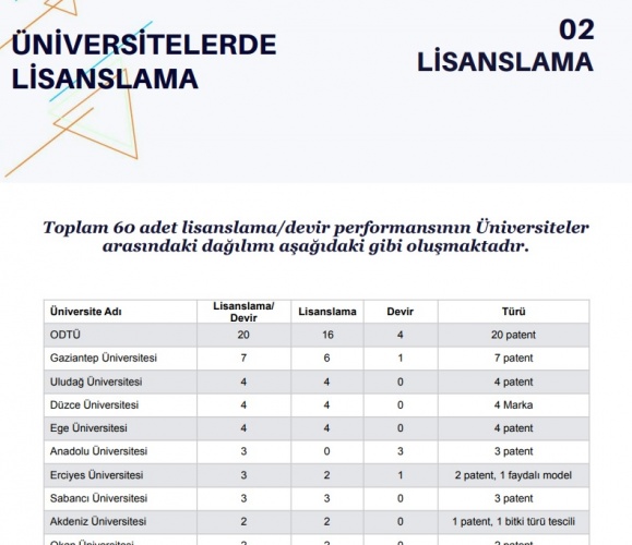 BUÜ’nün patent atağı