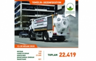 Osmangazi’de dezenfekte seferberliği