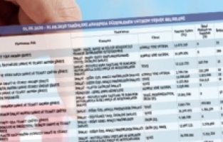 Bursa'da 22 firmaya teşvik