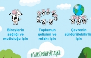 Sütaş, “Sürdürülebilirlik İlerleme Raporu”nu yayımladı